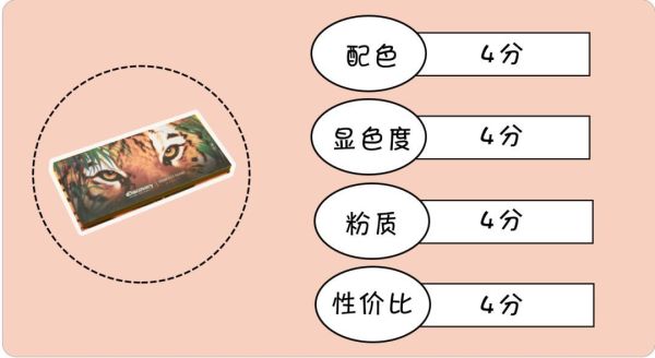 国货彩妆吊打大牌?测完6款发现1个大秘密