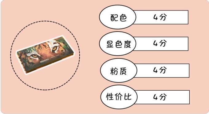 国货彩妆吊打大牌?测完6款发现1个大秘密