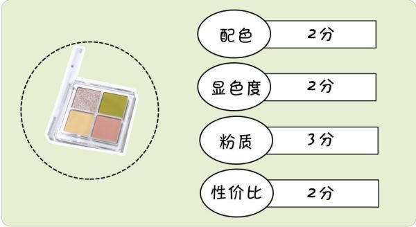 国货彩妆吊打大牌?测完6款发现1个大秘密