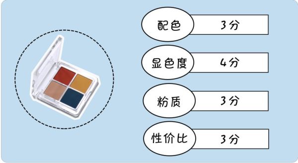 国货彩妆吊打大牌?测完6款发现1个大秘密