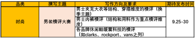 新一期达人任务发布！五大品类主题齐征集！快来报名吧~