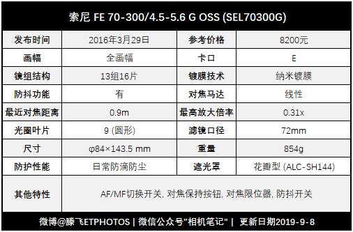 FE远摄变焦镜头资料(1) 