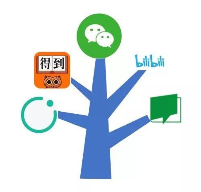 干货 | 学了那么多课,却还在不停加班?可能你没掌握这个方法!