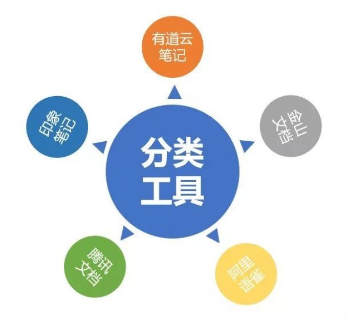 干货 | 学了那么多课,却还在不停加班?可能你没掌握这个方法!