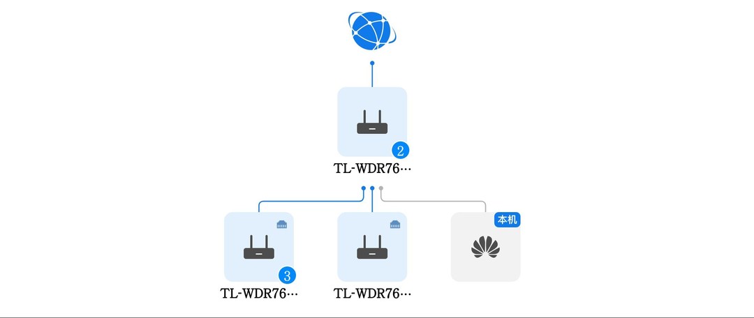 3台WDR7650的AP模式组网测试(双频合一, 有线+无线回程)