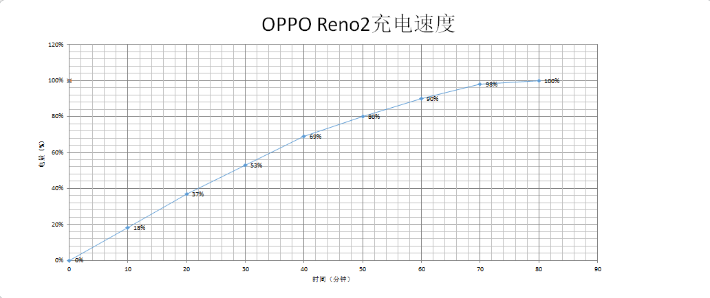 评测：OPPO Reno2在线营业 一款具备颜值与实力的宝藏手机