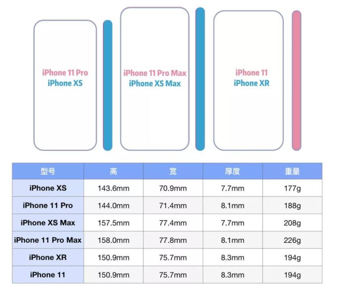这 8 个 iPhone 11 新变化在发布会上没提,但其实很重要