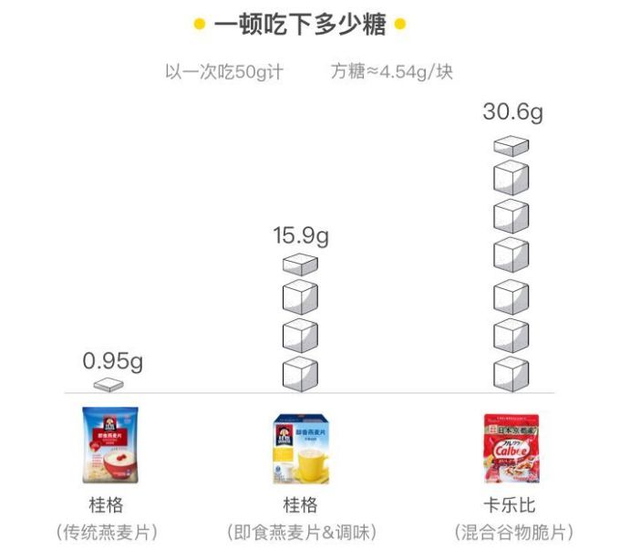 麦片有营养,但不是你吃的这种
