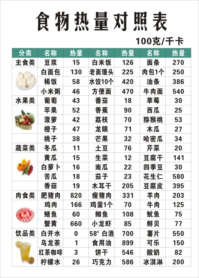 还在苦恼吃什么能减肥?算好热量学会这10几种健身食谱,保准让你瘦下来!