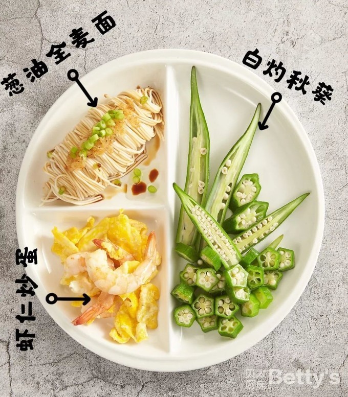 还在苦恼吃什么能减肥?算好热量学会这10几种健身食谱,保准让你瘦下来!