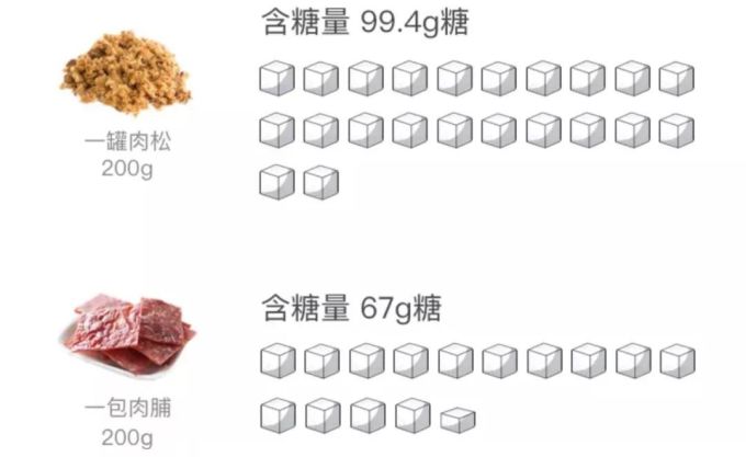 戒了甜食还发胖?你可能被「隐形糖」坑了