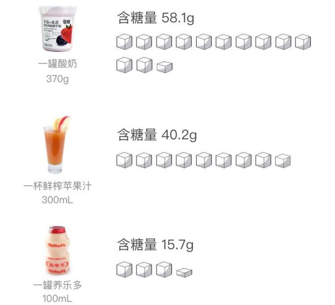 戒了甜食还发胖?你可能被「隐形糖」坑了