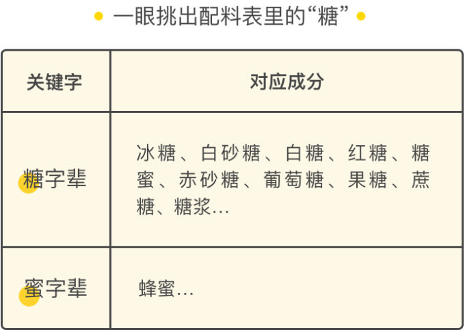 戒了甜食还发胖?你可能被「隐形糖」坑了