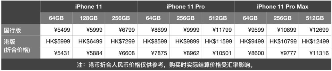 这样买新 iPhone 能便宜 ¥1000，下单前先看看这些购机福利