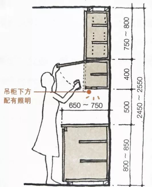 你家的厨房，千万不要这样装，不信你看！