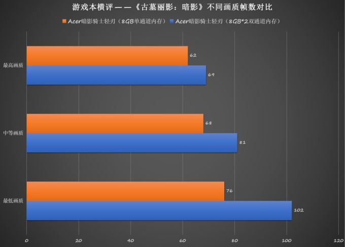 谁能畅玩各类3A大作 六款热门游戏本无差别横评(中)
