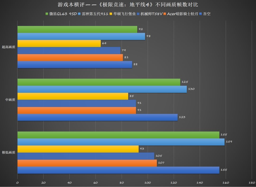 谁能畅玩各类3A大作 六款热门游戏本无差别横评（中）