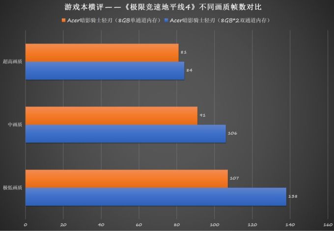 谁能畅玩各类3A大作 六款热门游戏本无差别横评(中)