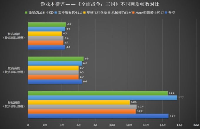 谁能畅玩各类3A大作 六款热门游戏本无差别横评(中)