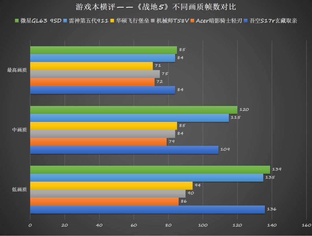 谁能畅玩各类3A大作 六款热门游戏本无差别横评（中）