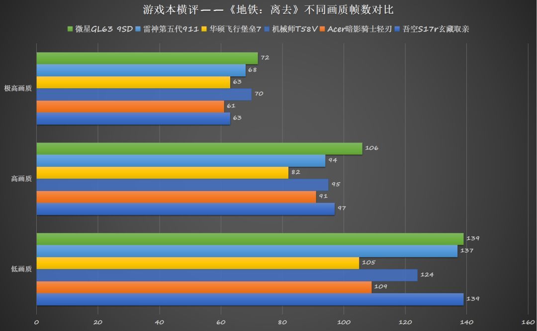 谁能畅玩各类3A大作 六款热门游戏本无差别横评（中）