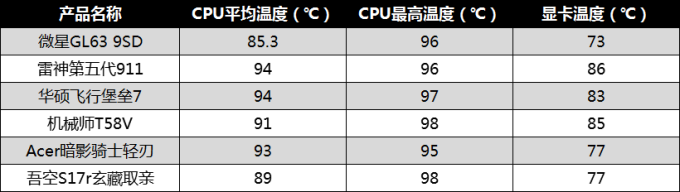 谁能畅玩各类3A大作 六款热门游戏本无差别横评(下)