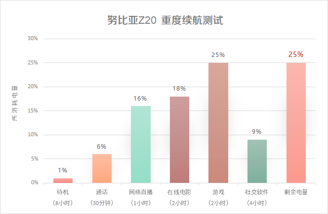 30倍变焦三摄 努比亚Z20双曲屏旗舰手机评测