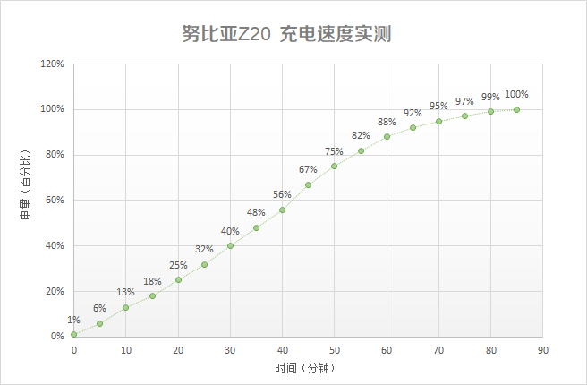 30倍变焦三摄 努比亚Z20双曲屏旗舰手机评测