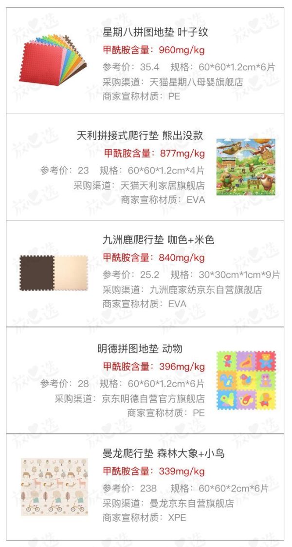 12款爬行垫9款检出有毒物质,我们该怎么办?