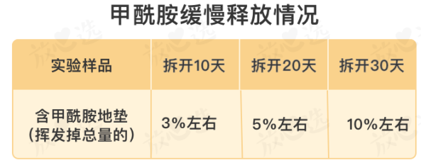 12款爬行垫9款检出有毒物质,我们该怎么办?