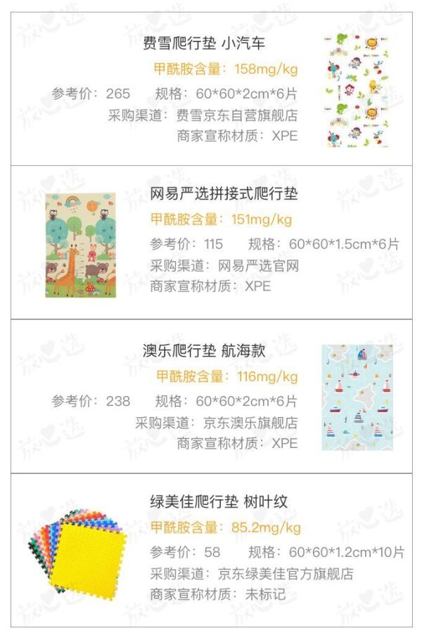 12款爬行垫9款检出有毒物质,我们该怎么办?