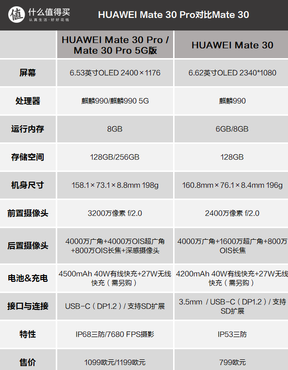 一万多还要抢：华为Mate 30 RS保时捷设计手机正式发布，纯平背壳、黑红双色