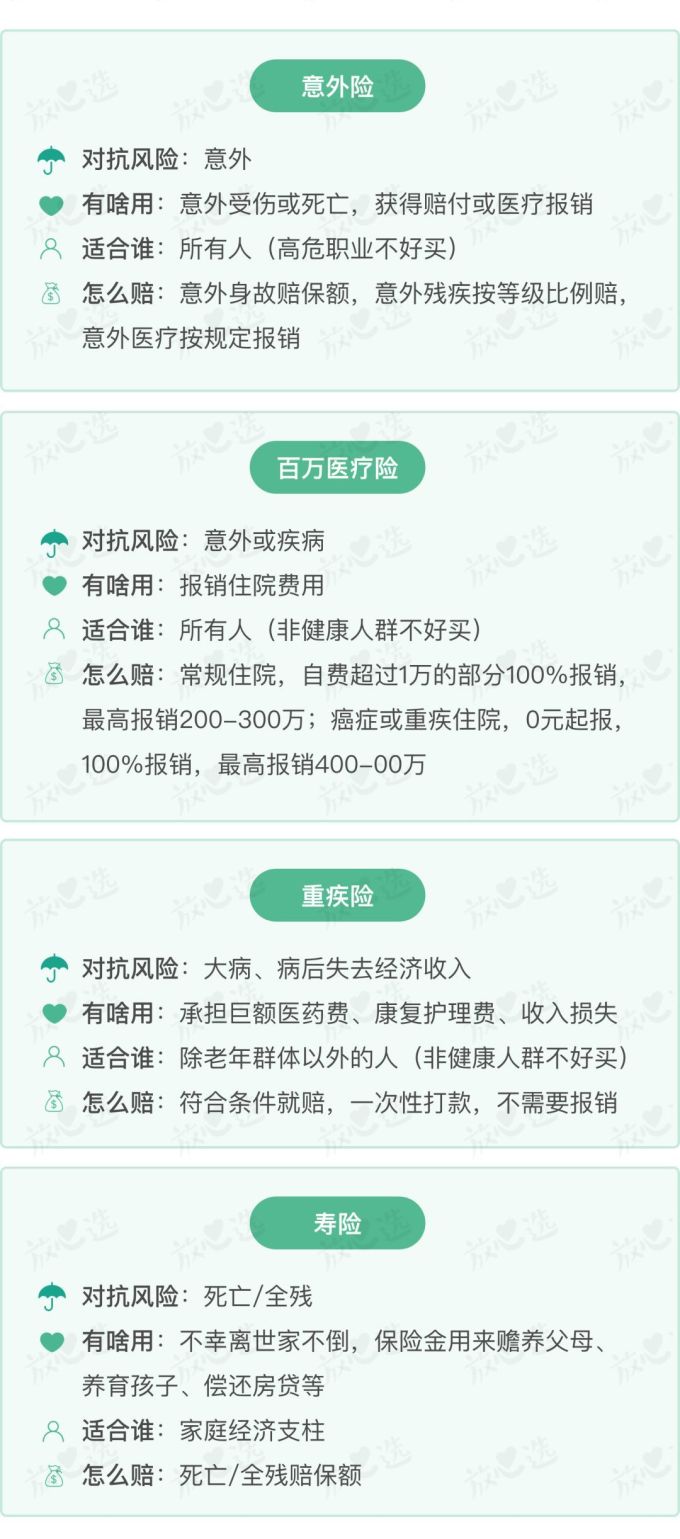 小白如何买保险?扒完几百款产品,我总结出这3条规律