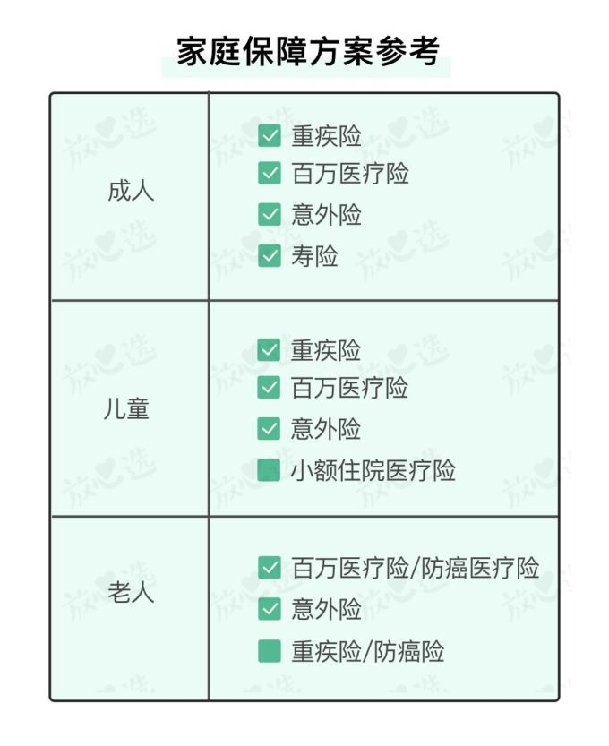 小白如何买保险?扒完几百款产品,我总结出这3条规律