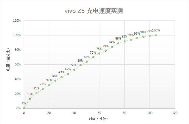 vivo Z5新机评测：属性均衡的拍照神器