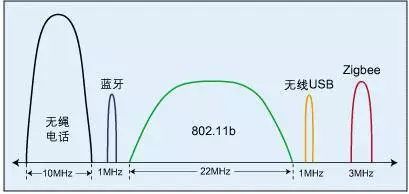 iPhone 11 上的「新 WiFi」到底是什么？