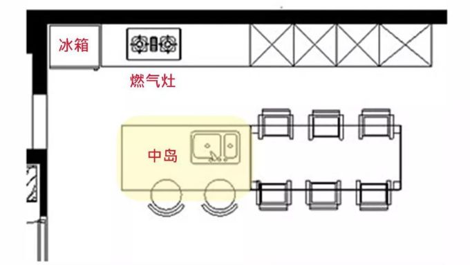 5㎡中岛厨房的10种布局,摆对厨具、橱柜多赚1平米,小户型也能塞进大中岛!