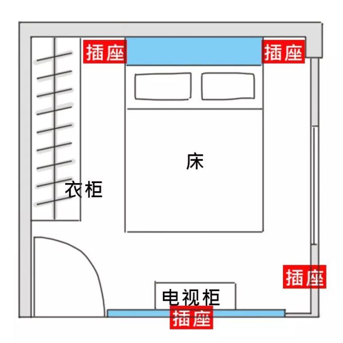 装修这8个坑…管你大户型、小户型、北欧风、无印风,都难逃!救命文收着!