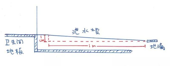 装修这8个坑…管你大户型、小户型、北欧风、无印风,都难逃!救命文收着!
