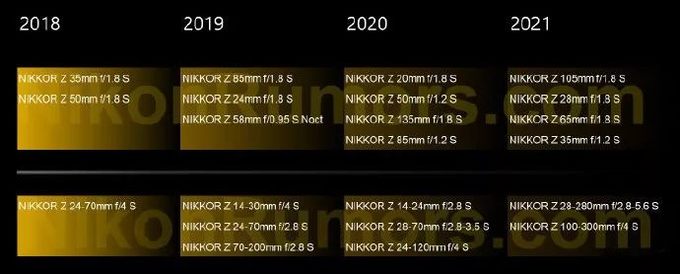 尼康新镜头线路图？富士新机身？|势力新鲜报
