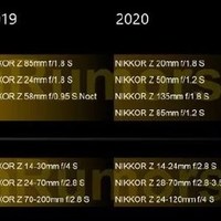 尼康新镜头线路图？富士新机身？|势力新鲜报