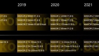尼康新镜头线路图？富士新机身？|势力新鲜报