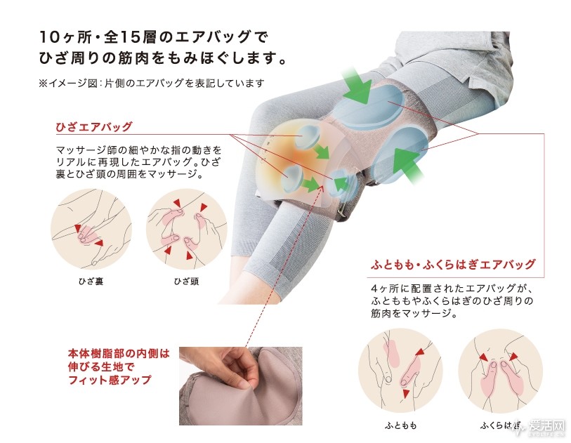 ATEX将发布一款带加热功能的膝盖按摩器，专为膝盖疼痛患者研发