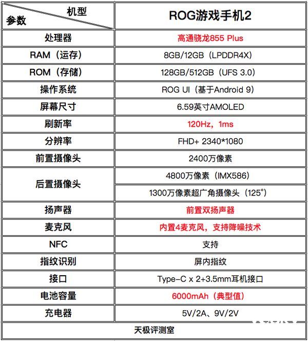 ROG游戏手机2首测：首发骁龙855 Plus，为玩家量身定制