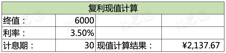 现在买的保险，几十年后就不值钱了吧？