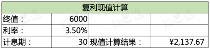现在买的保险,几十年后就不值钱了吧?