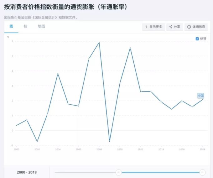 现在买的保险,几十年后就不值钱了吧?
