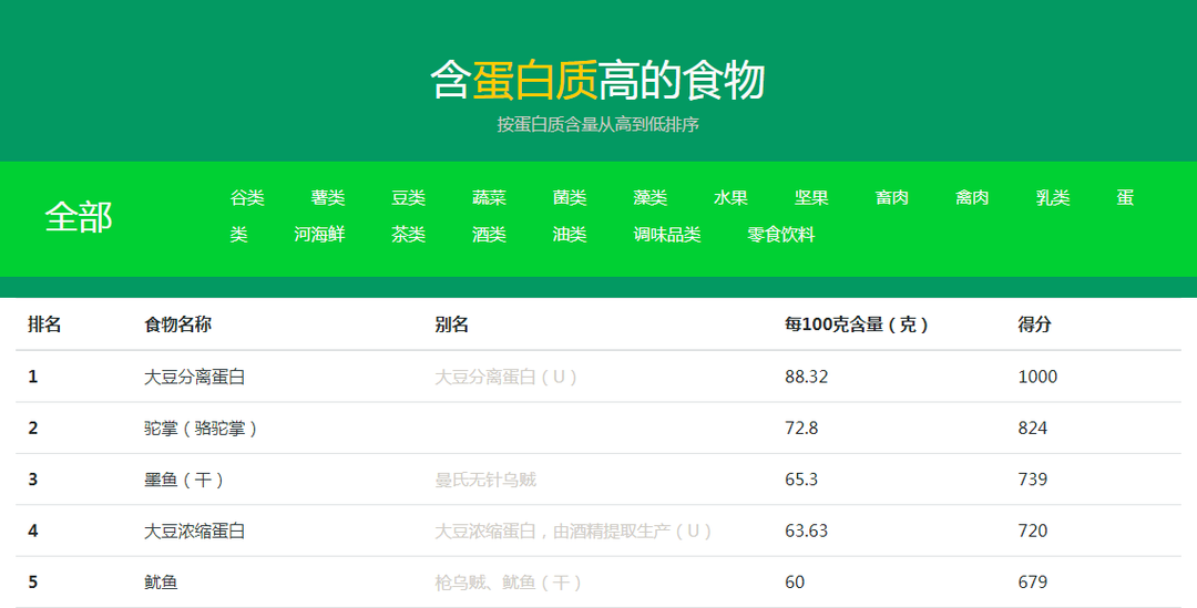 寻找灵感？上班摸鱼？ 15个有趣、有品、冷门的涨姿势网站集合