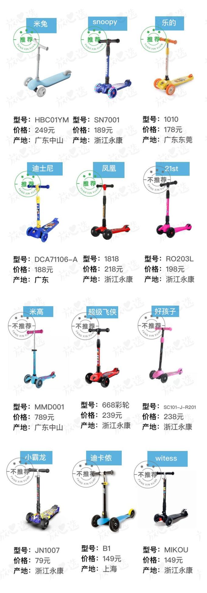 你买的滑板车可能害了孩子!12款大牌中竟有7款不合格!