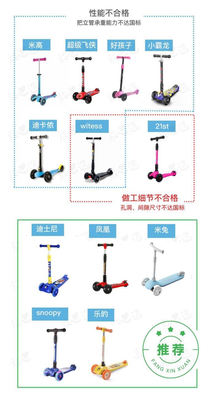 你买的滑板车可能害了孩子!12款大牌中竟有7款不合格!
